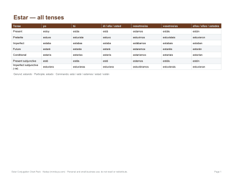 Preview of the first page of All-tenses chart (PDF/XLSX)