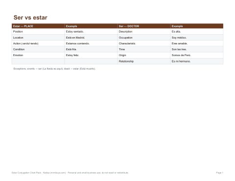 Preview of the first page of Ser vs estar (PDF/XLSX)